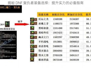 揭秘 DNF 复仇者装备选择：提升实力的必备指南