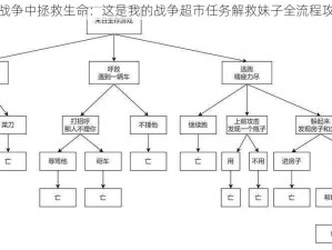 在战争中拯救生命：这是我的战争超市任务解救妹子全流程攻略