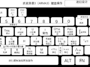 《武装突袭3》基础操作键位表简明解析与不完全键位翻译指南