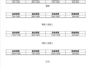 QQ御剑宠物全面解析：图片展示资质系统深度解析及天生技能详解