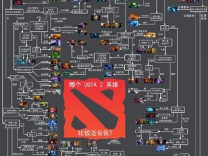 关于DOTA2游戏的制胜小技巧与实战解析