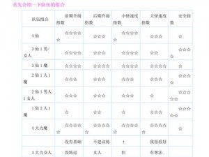 大话群侠传刷怪等级配置攻略：提升战力的关键细节