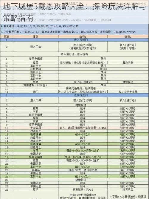 地下城堡3戴恩攻略大全:探险玩法详解与策略指南