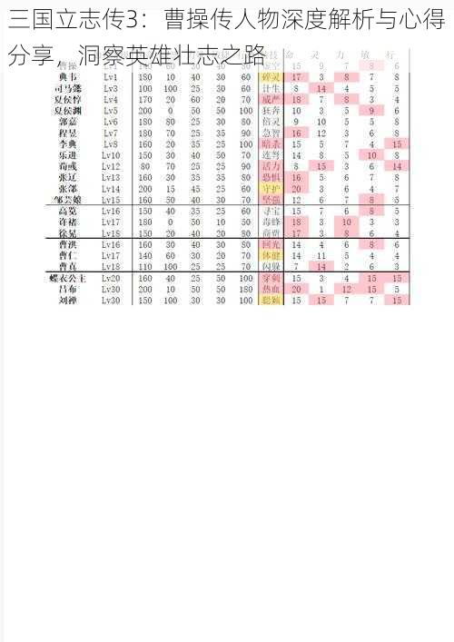 三国立志传3：曹操传人物深度解析与心得分享，洞察英雄壮志之路