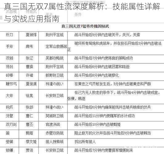 真三国无双7属性流深度解析：技能属性详解与实战应用指南