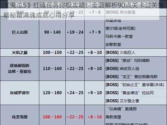 《鬼泣5》红魂任务终极攻略：全面解析90点关卡过关策略秘籍满魂成就心得分享