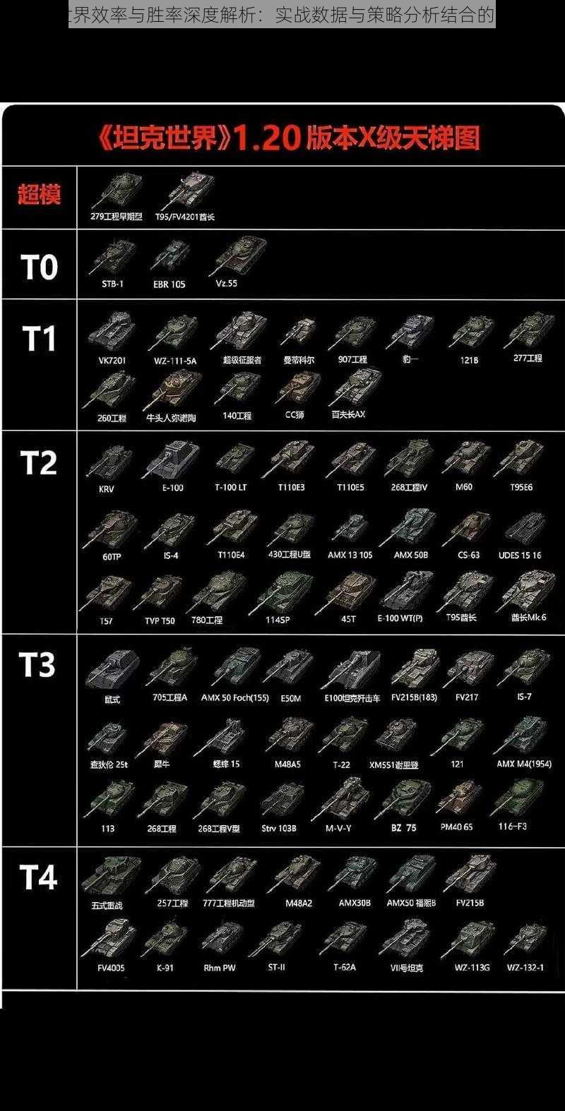 坦克世界效率与胜率深度解析：实战数据与策略分析结合的新视角