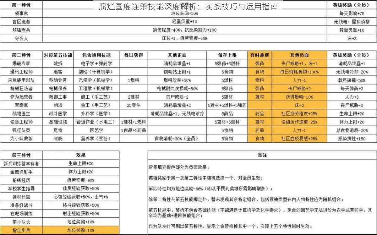 腐烂国度连杀技能深度解析：实战技巧与运用指南