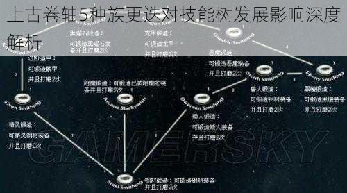 上古卷轴5种族更迭对技能树发展影响深度解析