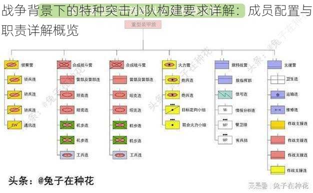 战争背景下的特种突击小队构建要求详解：成员配置与职责详解概览