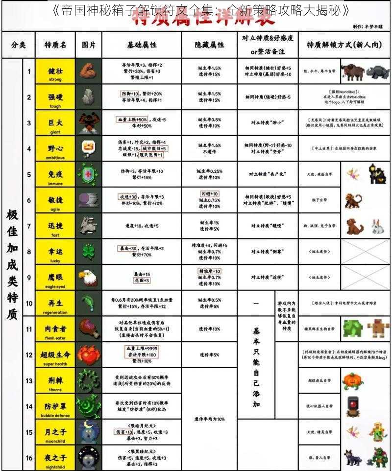 《帝国神秘箱子解锁符文全集：全新策略攻略大揭秘》