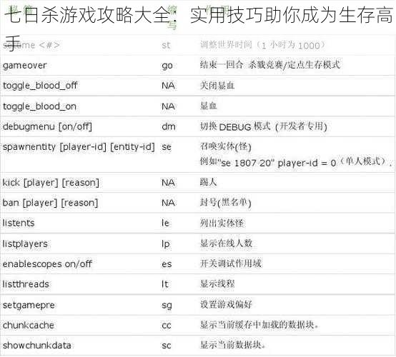 七日杀游戏攻略大全：实用技巧助你成为生存高手