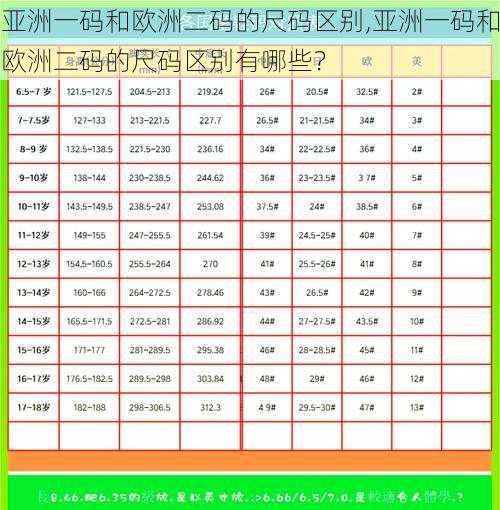 亚洲一码和欧洲二码的尺码区别,亚洲一码和欧洲二码的尺码区别有哪些？