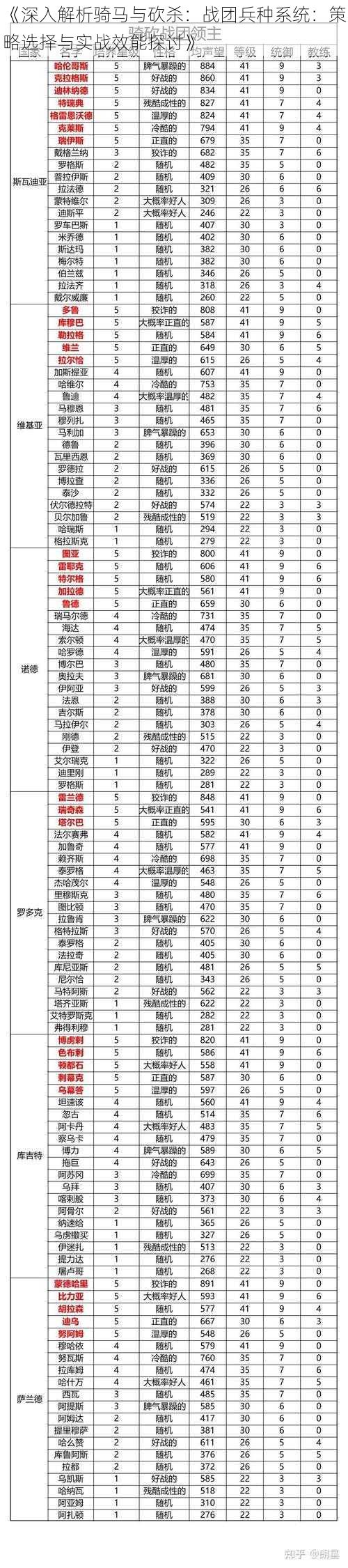 《深入解析骑马与砍杀：战团兵种系统：策略选择与实战效能探讨》