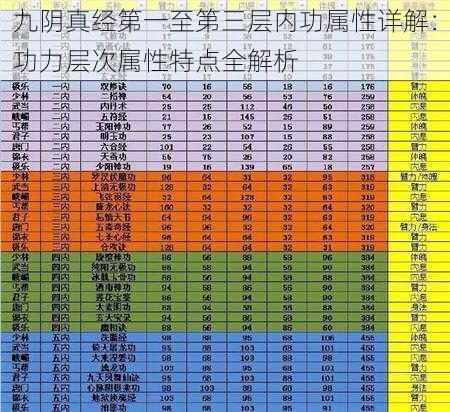 九阴真经第一至第三层内功属性详解：功力层次属性特点全解析