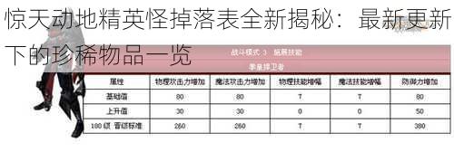 惊天动地精英怪掉落表全新揭秘：最新更新下的珍稀物品一览