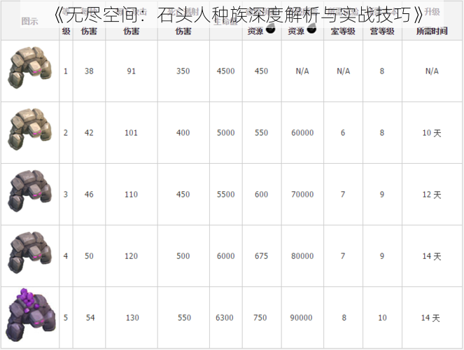 《无尽空间：石头人种族深度解析与实战技巧》