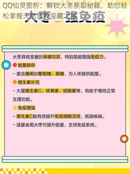 QQ仙灵图析：解锁大枣获取秘籍，助您轻松掌握天然营养宝藏之旅