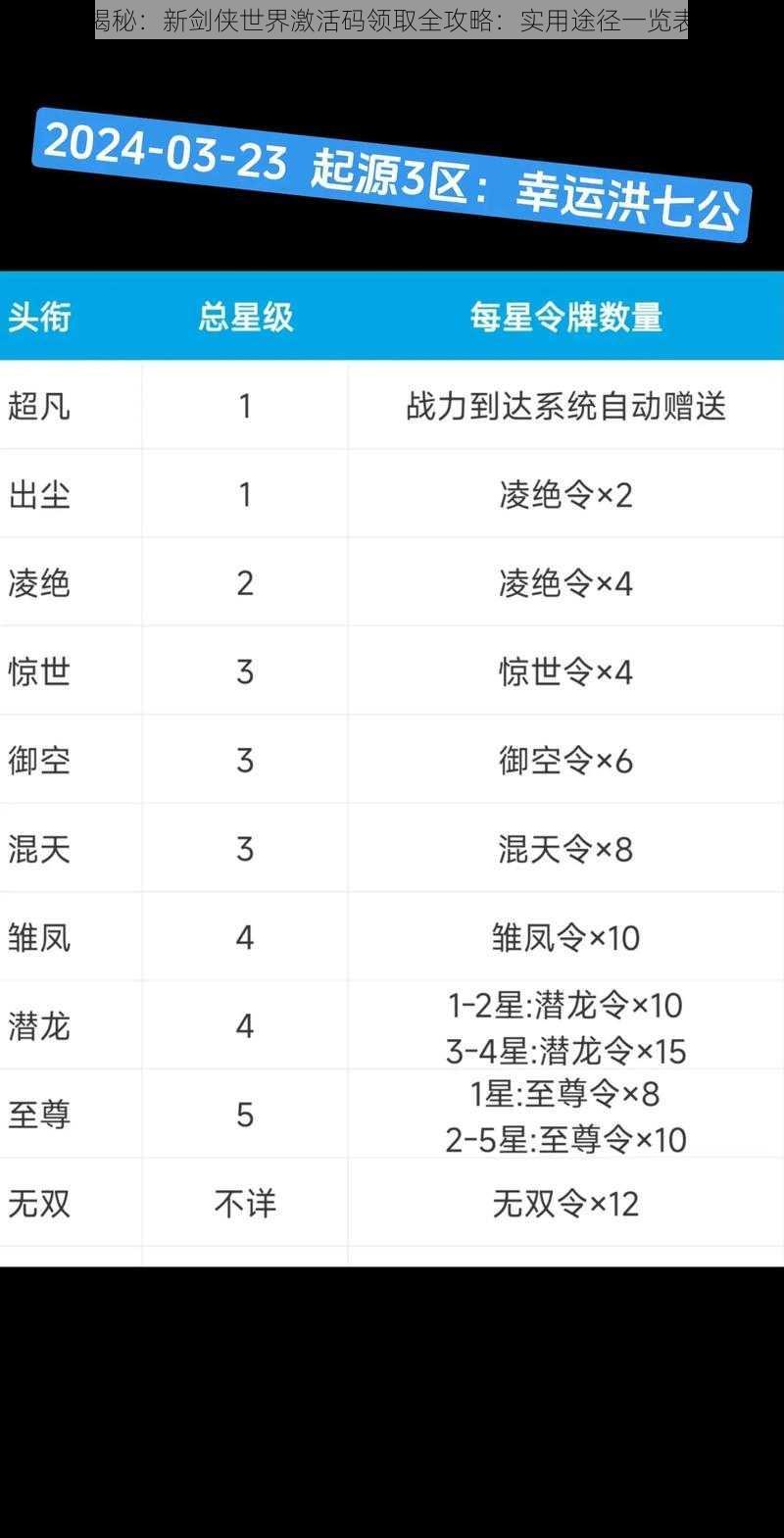 揭秘：新剑侠世界激活码领取全攻略：实用途径一览表