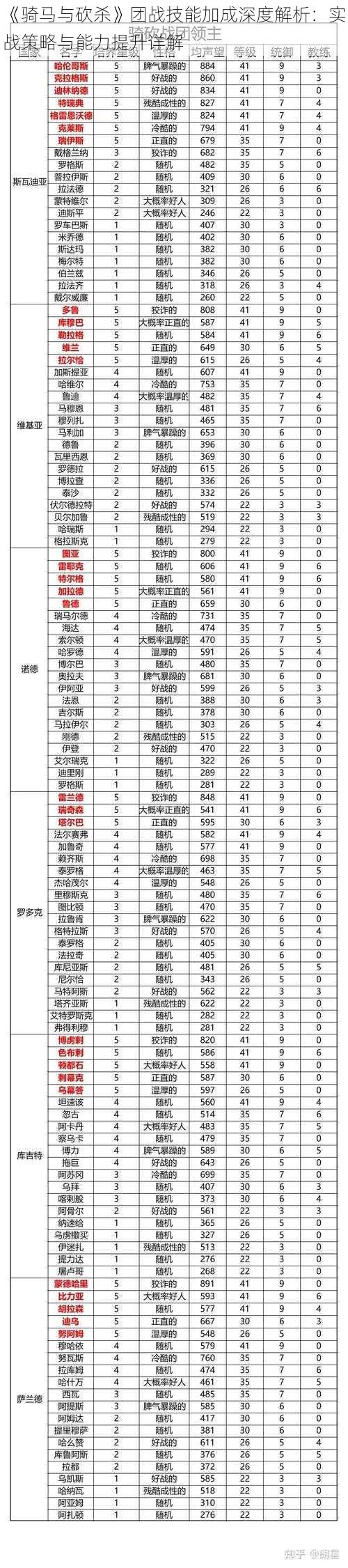 《骑马与砍杀》团战技能加成深度解析：实战策略与能力提升详解