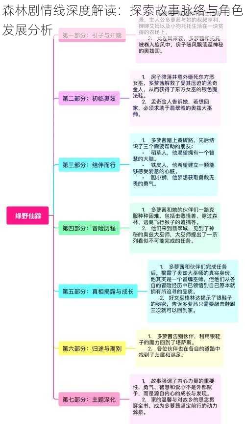 森林剧情线深度解读：探索故事脉络与角色发展分析