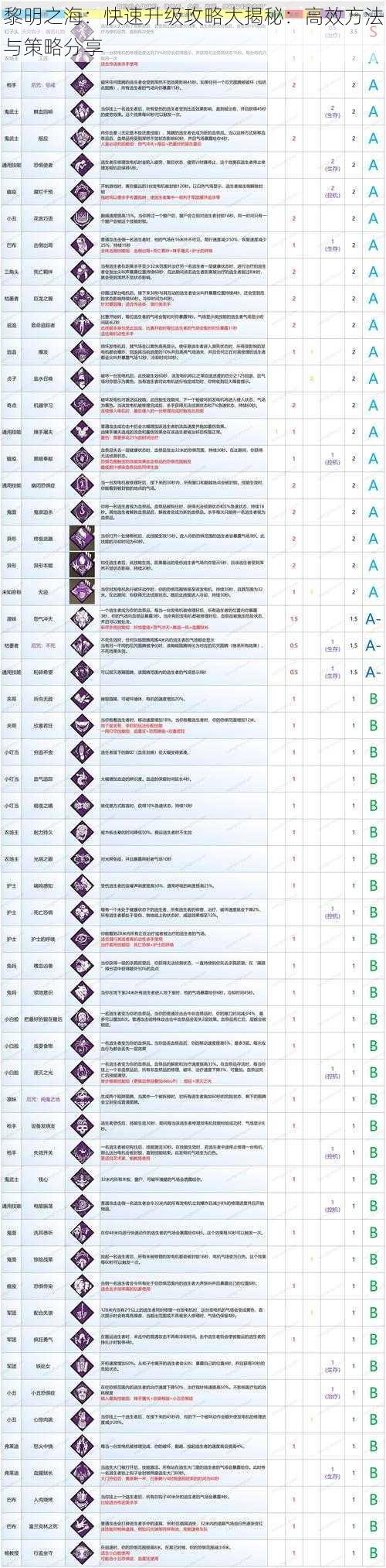 黎明之海：快速升级攻略大揭秘：高效方法与策略分享