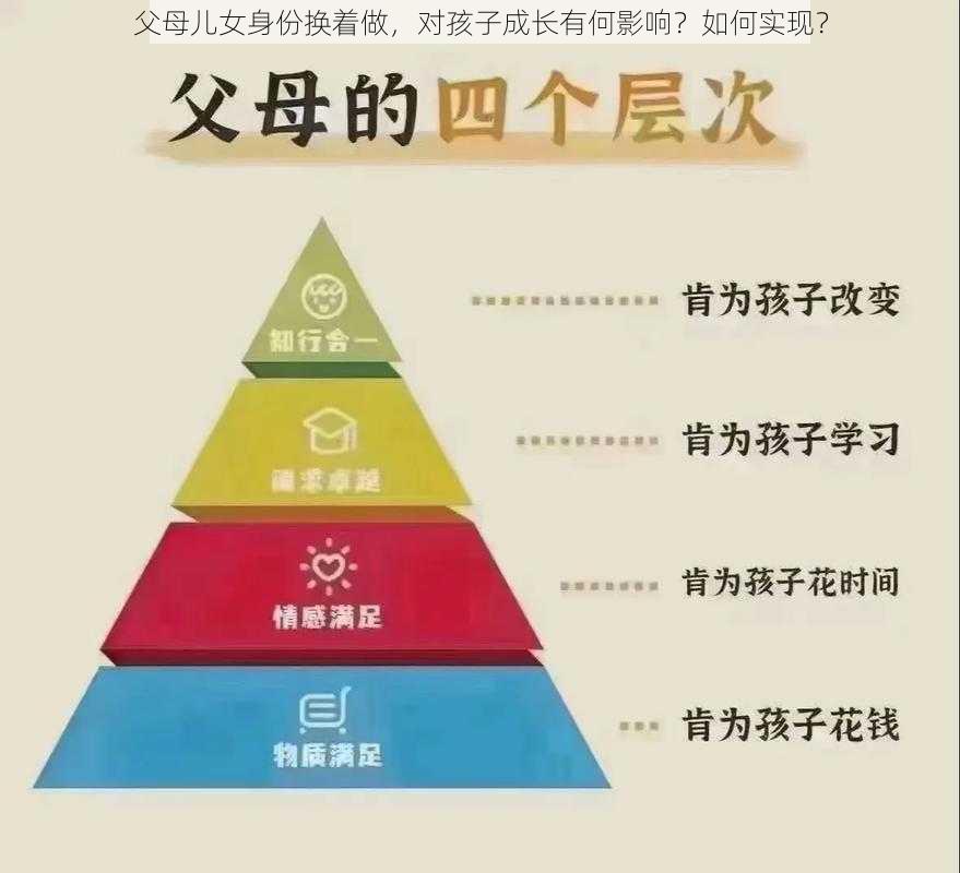 父母儿女身份换着做，对孩子成长有何影响？如何实现？