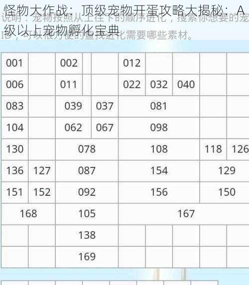 怪物大作战：顶级宠物开蛋攻略大揭秘：A级以上宠物孵化宝典