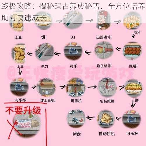 终极攻略：揭秘玛古养成秘籍，全方位培养助力快速成长