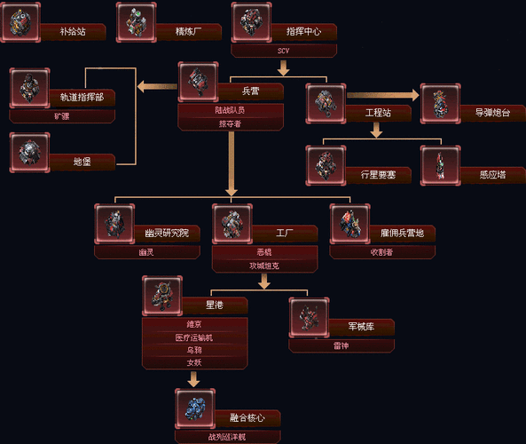 星际争霸2：深度解析剧情走向与角色关系