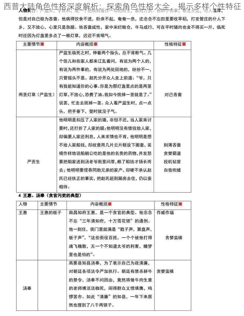 西普大陆角色性格深度解析：探索角色性格大全，揭示多样个性特征