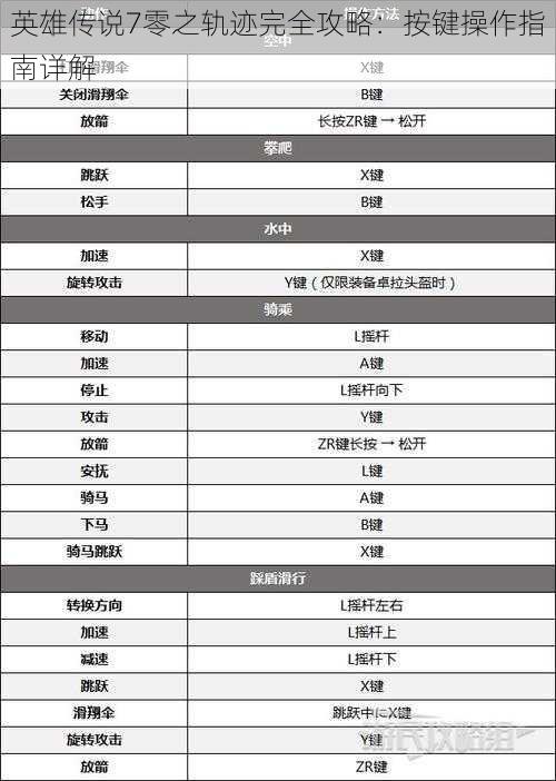 英雄传说7零之轨迹完全攻略：按键操作指南详解