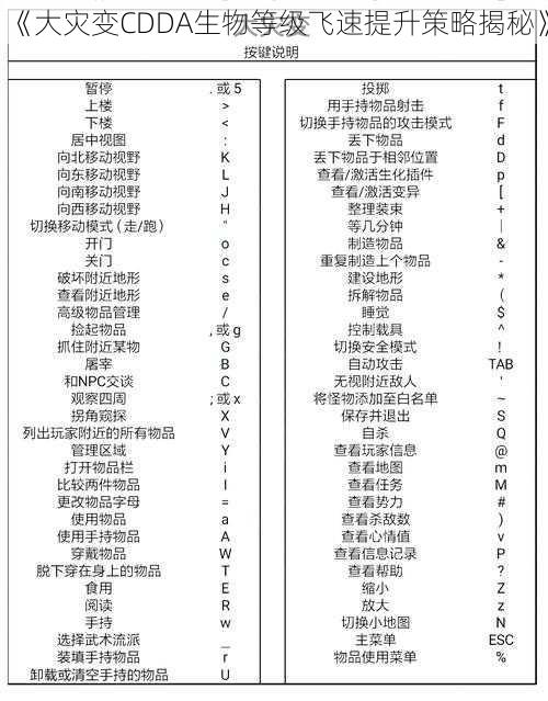 《大灾变CDDA生物等级飞速提升策略揭秘》