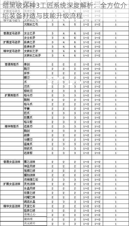 暗黑破坏神3工匠系统深度解析：全方位介绍装备打造与技能升级流程