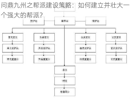 问鼎九州之帮派建设策略：如何建立并壮大一个强大的帮派？