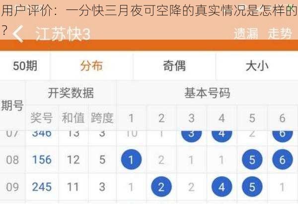用户评价：一分快三月夜可空降的真实情况是怎样的？
