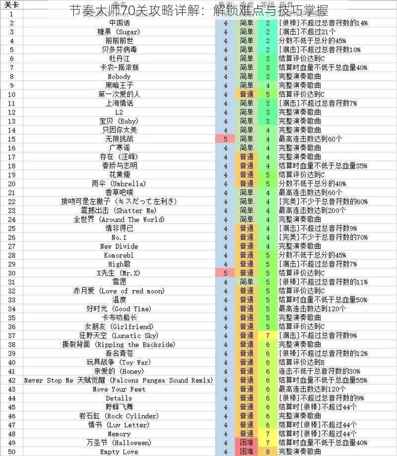 节奏大师70关攻略详解：解锁难点与技巧掌握