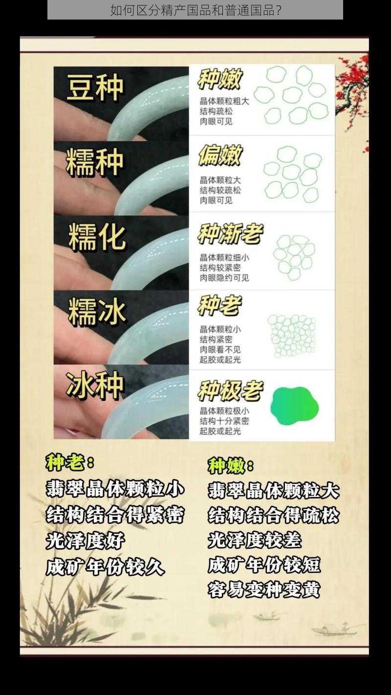 如何区分精产国品和普通国品？