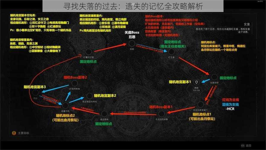 寻找失落的过去：遗失的记忆全攻略解析