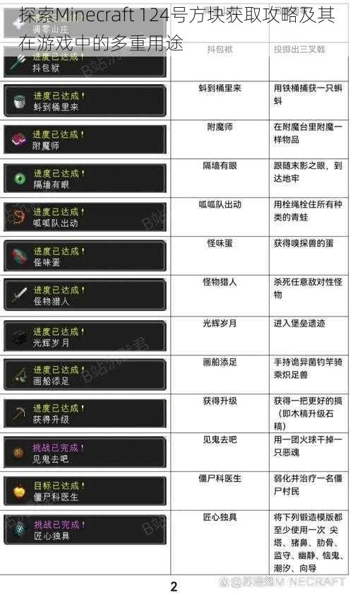 探索Minecraft 124号方块获取攻略及其在游戏中的多重用途