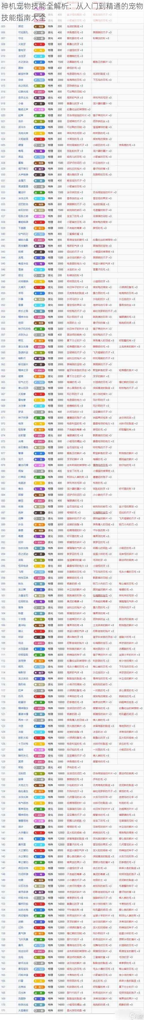 神机宠物技能全解析：从入门到精通的宠物技能指南大全