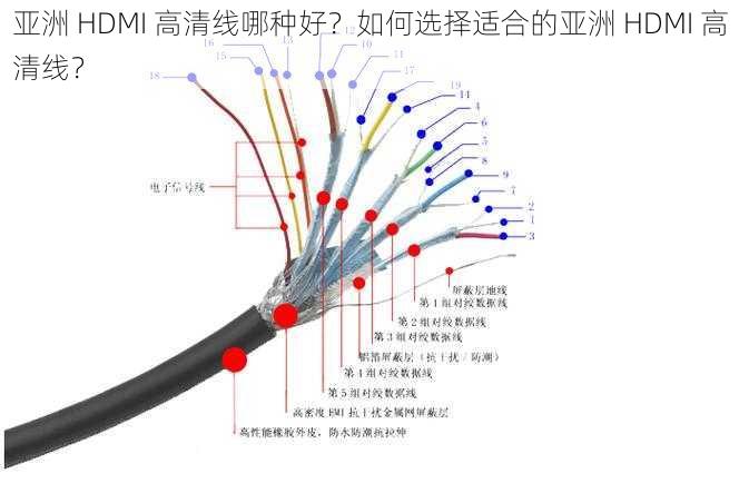 亚洲 HDMI 高清线哪种好？如何选择适合的亚洲 HDMI 高清线？