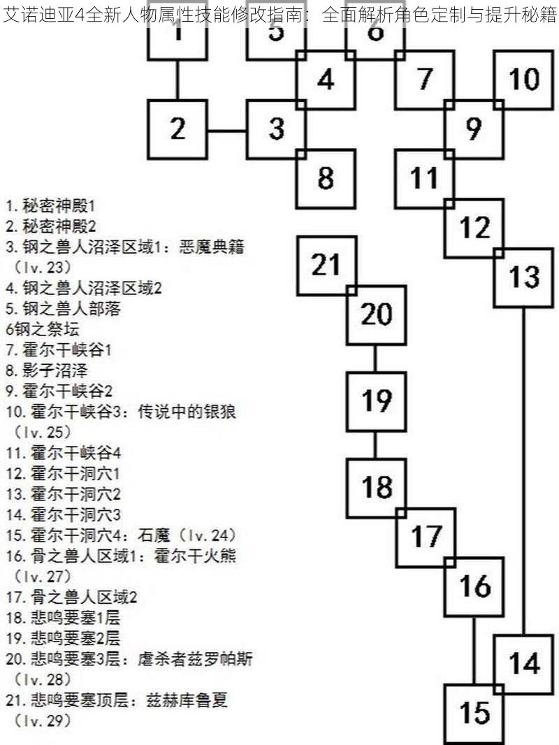 艾诺迪亚4全新人物属性技能修改指南：全面解析角色定制与提升秘籍