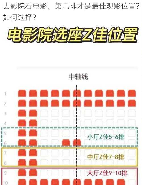 去影院看电影，第几排才是最佳观影位置？如何选择？