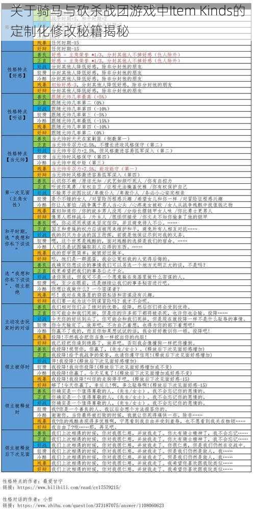 关于骑马与砍杀战团游戏中Item Kinds的定制化修改秘籍揭秘