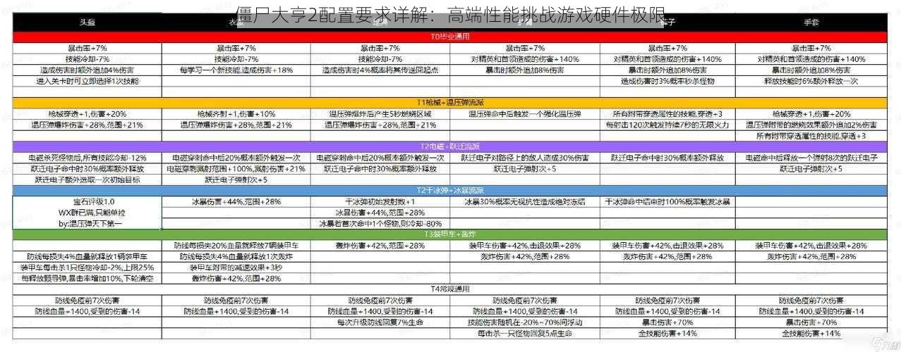 僵尸大亨2配置要求详解：高端性能挑战游戏硬件极限