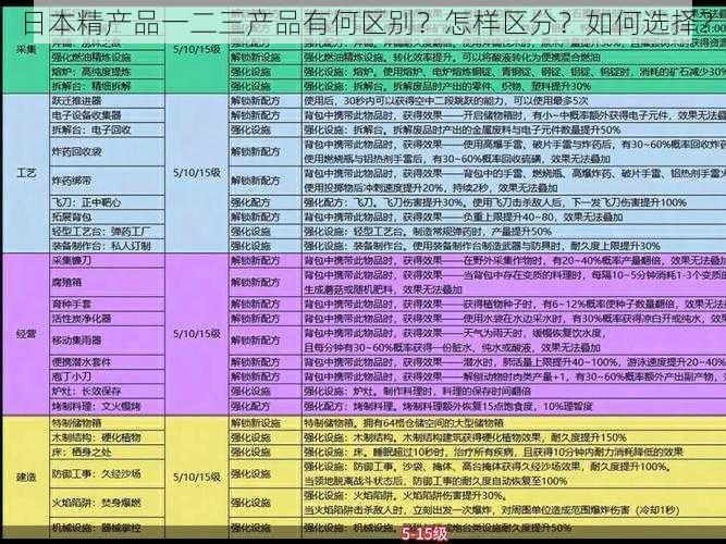 日本精产品一二三产品有何区别？怎样区分？如何选择？