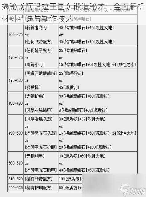 揭秘《阿玛拉王国》锻造秘术：全面解析材料精选与制作技艺