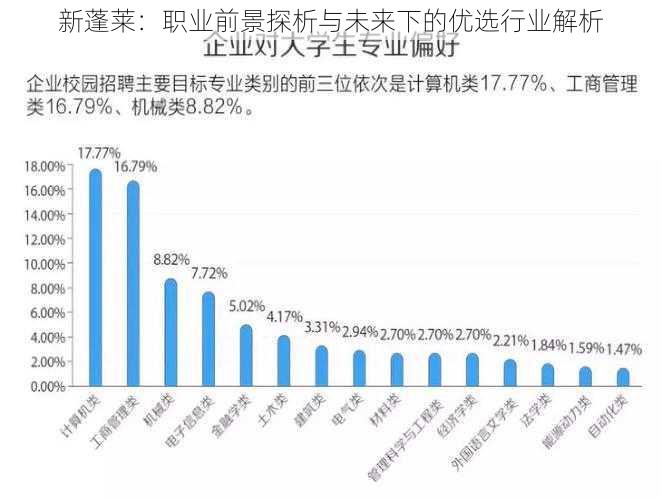 新蓬莱：职业前景探析与未来下的优选行业解析