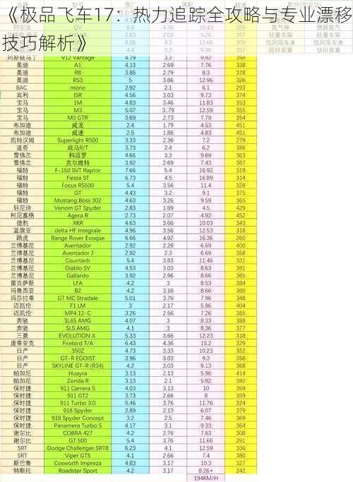 《极品飞车17：热力追踪全攻略与专业漂移技巧解析》